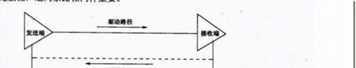 PCB设计与信号完整性