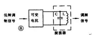 振荡电路的用途和振荡条件