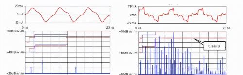 从PCB设计下手，让信号完整性不再难