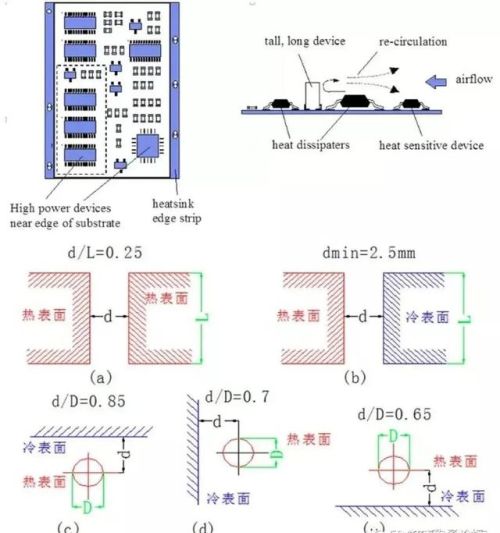 10种超实用PCB散热技巧，帮你的板子降降温