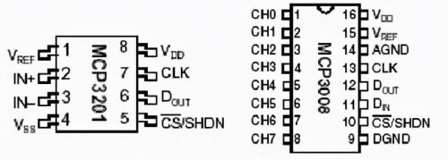 A/D转换器所需的PCB布线策略