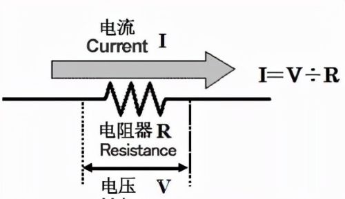 电流检测电路的小Tips