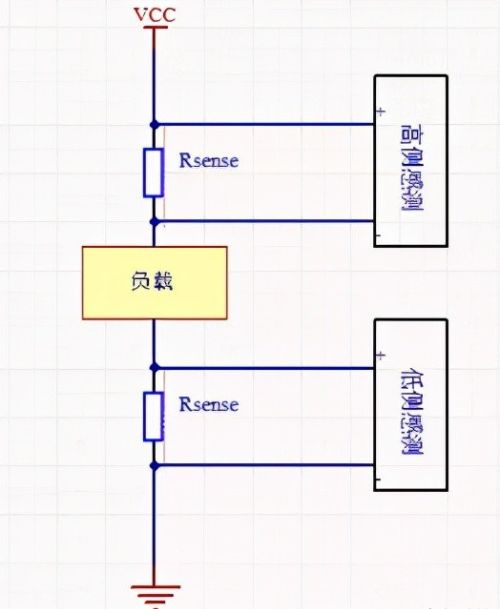 电流检测电路的小Tips