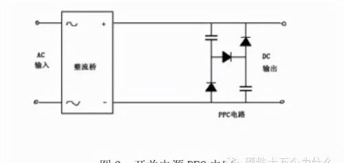 干货收藏系列25：减少开关电源的纹波和噪声电压的措施