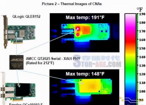 实测：PCB走线与过孔的电流承载能力