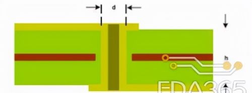 实测：PCB走线与过孔的电流承载能力