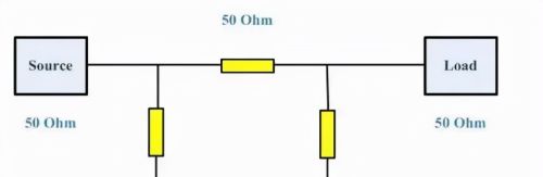 干货收藏系列23：为什么要阻抗匹配？怎么进行阻抗匹配？