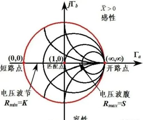 干货收藏系列23：为什么要阻抗匹配？怎么进行阻抗匹配？