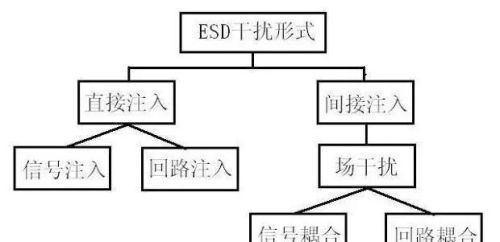 速来围观：老司机整理的emc整改思路