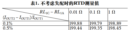 干货收藏系列10：多路三线RTD电阻温度采集电路设计方案