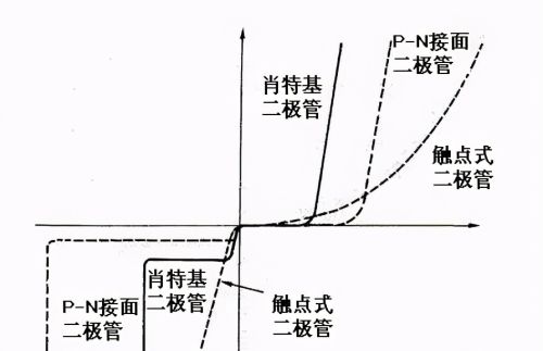 干货收藏系列8：防止DC电源输入反接的4种方法，太干货了！快收藏