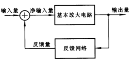 负反馈放大电路原理分析，干货收藏系列2