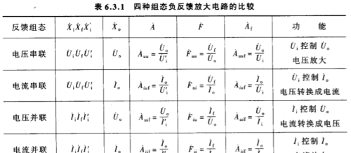 负反馈放大电路原理分析，干货收藏系列2