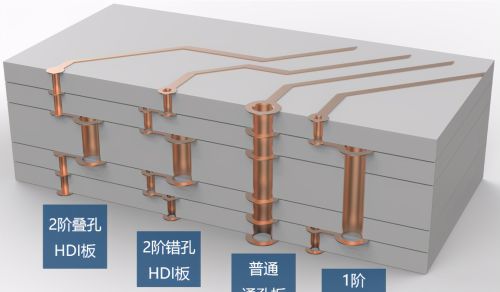 多层PCB内部长啥样？3D大图解析高端PCB板的设计工艺