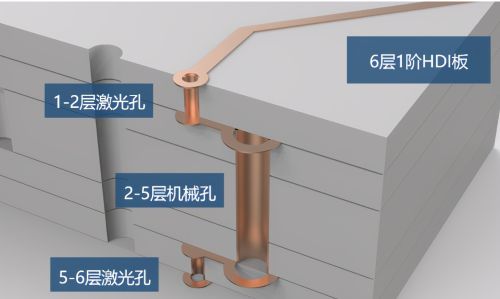 多层PCB内部长啥样？3D大图解析高端PCB板的设计工艺