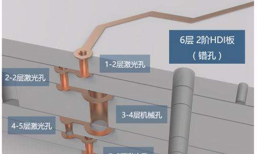 多层PCB内部长啥样？3D大图解析高端PCB板的设计工艺