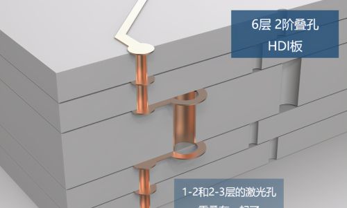 多层PCB内部长啥样？3D大图解析高端PCB板的设计工艺