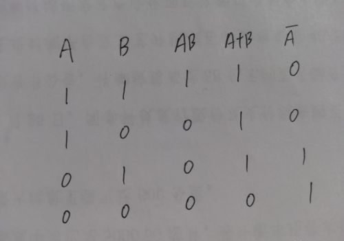 信号到底是怎么处理的？