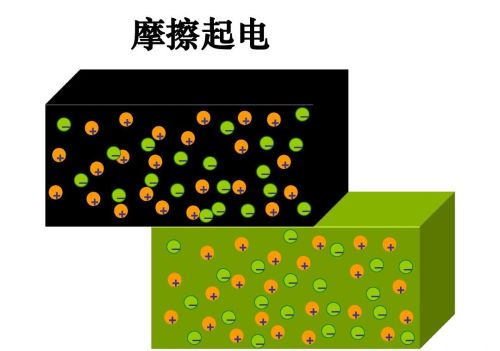 对于电通量：宇宙有数学解决方案？