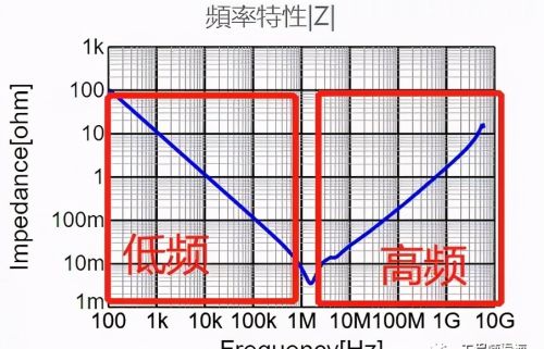 三端子电容好在哪里？