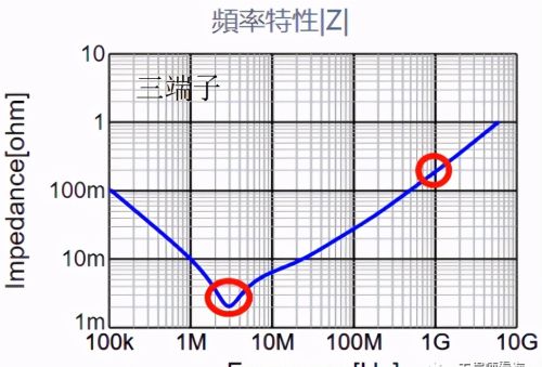 三端子电容好在哪里？