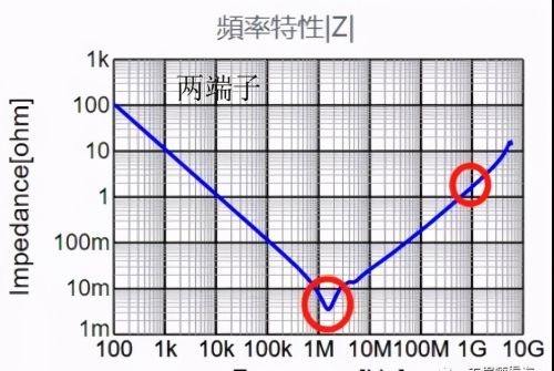 三端子电容好在哪里？