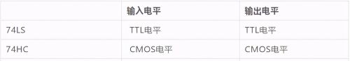 一文带你理清TTL电路和CMOS电路