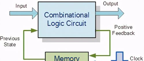 关于顺序逻辑电路设计的教程，快收藏起来吧