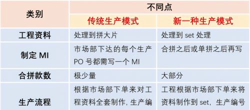 一种适合PCB中小企业的生产模式