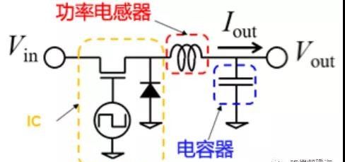 电感参数有哪些？该如何选择电感？