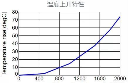 电感参数有哪些？该如何选择电感？