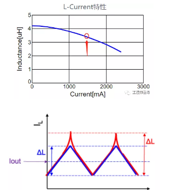 电感参数有哪些？该如何选择电感？
