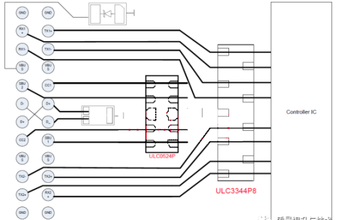 适合USB4的静电浪涌保护设计