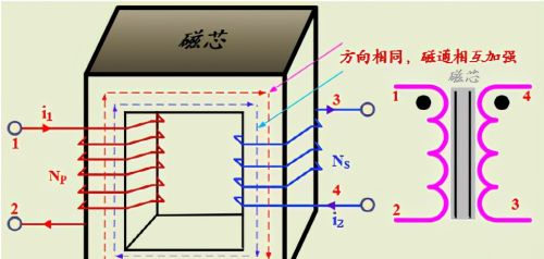 什么是磁性元器件的同名端和异名端，其本质是什么？