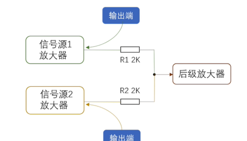 必须掌握的电阻隔离知识