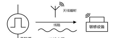 知识大汇总：EMC工程师常见的兼容性问题与解答