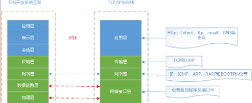 纯白话文讲清互联网是怎么做到传输信息的？包你听懂