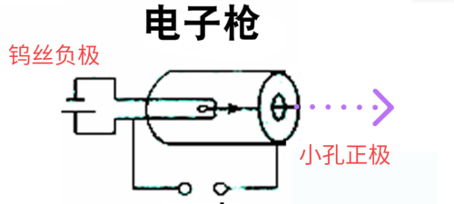 电子显微镜是如何工作的？