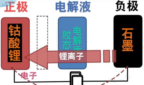 手机电池不耐用的四大原因，说到底还不是你可劲造的？