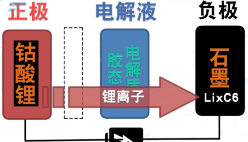 手机电池不耐用的四大原因，说到底还不是你可劲造的？