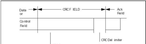 如何用示波器测试CAN信号？