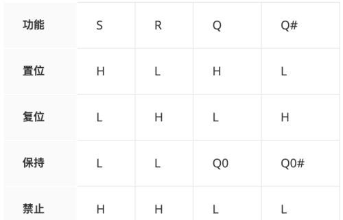 一探究竟！数字电路之时序电路