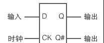 一探究竟！数字电路之时序电路