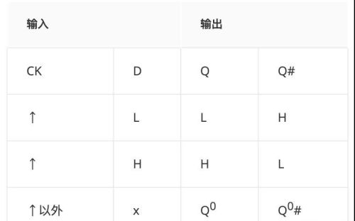 一探究竟！数字电路之时序电路