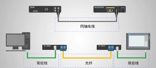 终于把以太网一次讲清楚了