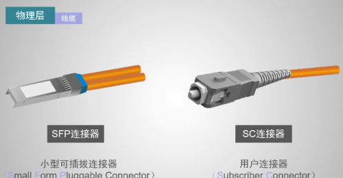 终于把以太网一次讲清楚了