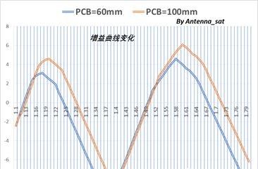 GNSS天线安装，这几点不容忽视