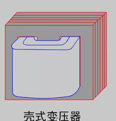 变压器的基本结构与工作原理这次终于搞懂了