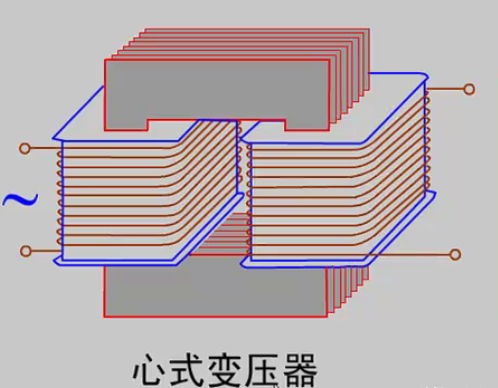 变压器的基本结构与工作原理这次终于搞懂了