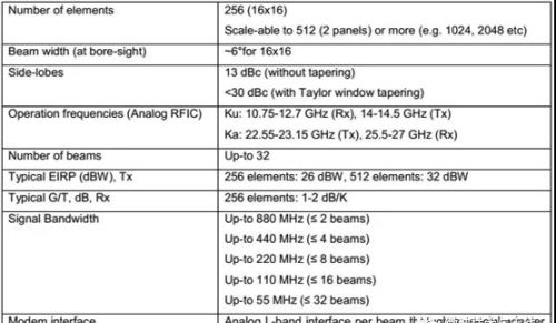 卫星通信平面相控阵天线如何设计？